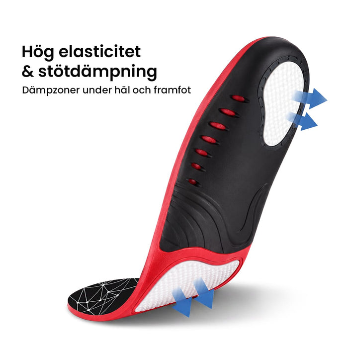 Svart och rött skoinlägg för plantarfasciit med text och pilar som visar stötdämpning i hälen och framfoten.