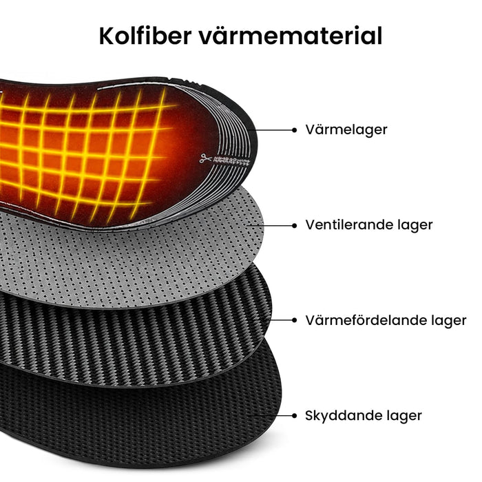 Uppvärmd innersula (USB)