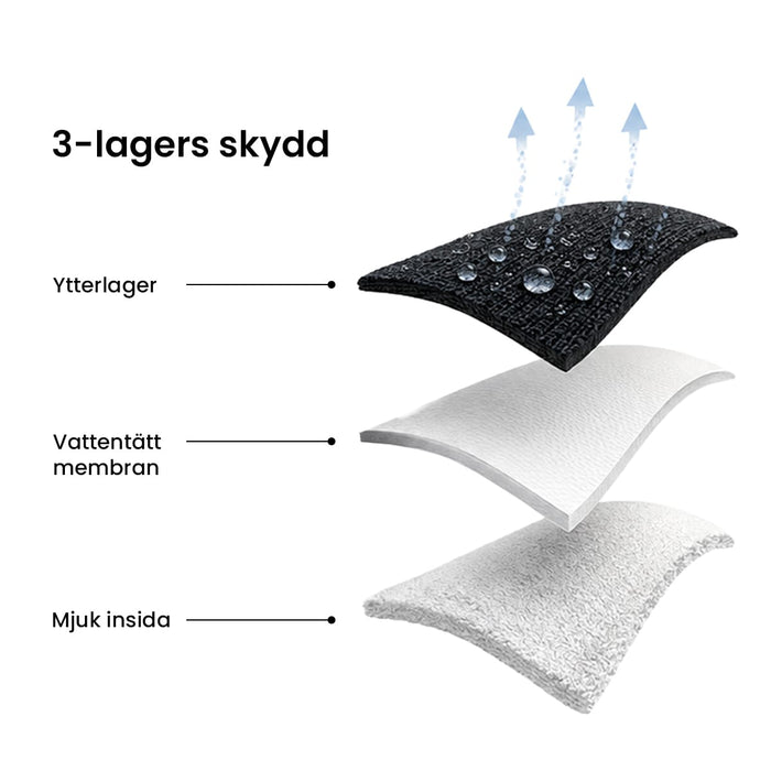 Vattentäta strumpor i tre lager, andas och är mjuka. Passar utmärkt för vandring och friluftsliv.