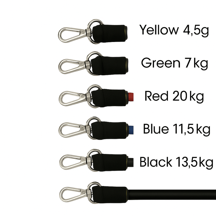 Kroppsbutiken Bands Motståndsband