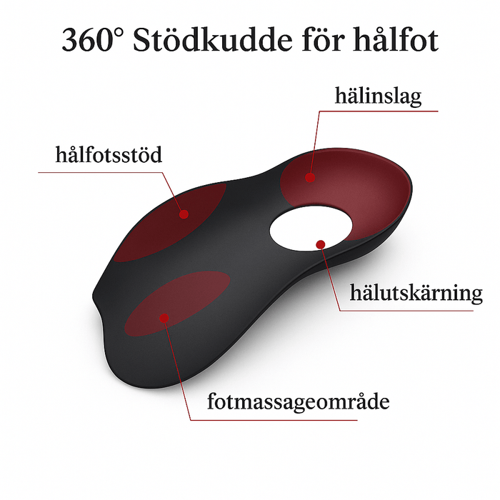 Kroppsbutiken Fotvalv 28-34 Fotvalvsstöd för barn