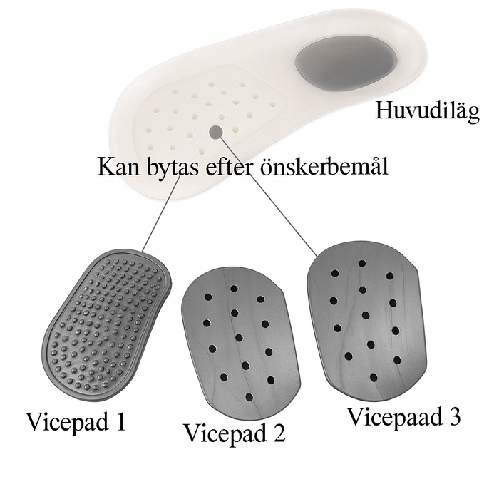 Kroppsbutiken Hålfotsinlägg Hålfotsstöd för pronationsbalans (x4)