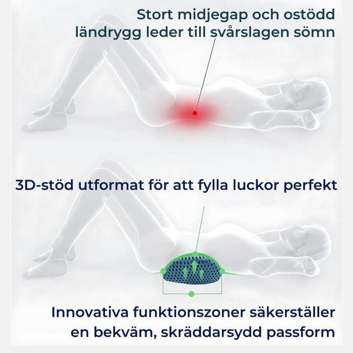 Kroppsbutiken Ländryggskudde Ländryggskudde i minnesskum
