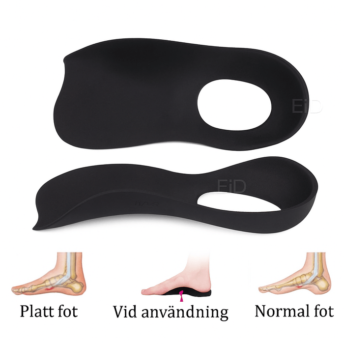Kroppsbutiken Plattfotsstöd skoinlägg