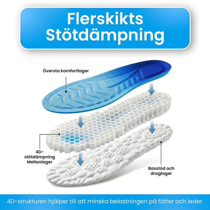 Kroppsbutiken Skoinlägg 4D stötdämpande inläggssulor