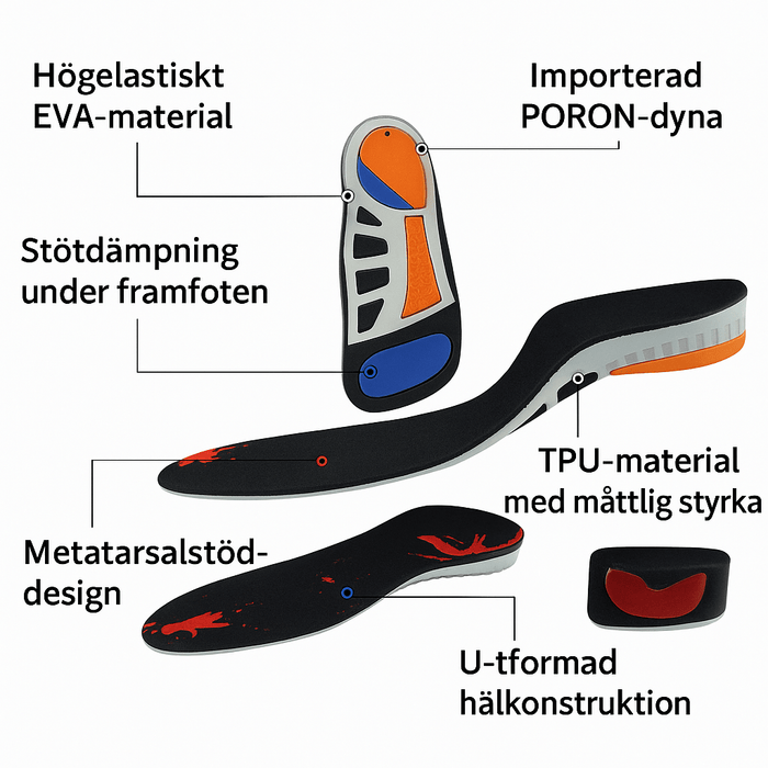 Kroppsbutiken Skoinlägg Bågstödjande stödinlägg