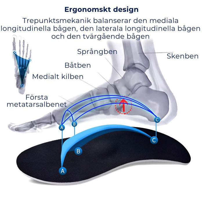 Kroppsbutiken Skoinlägg Ortopediska skoinlägg