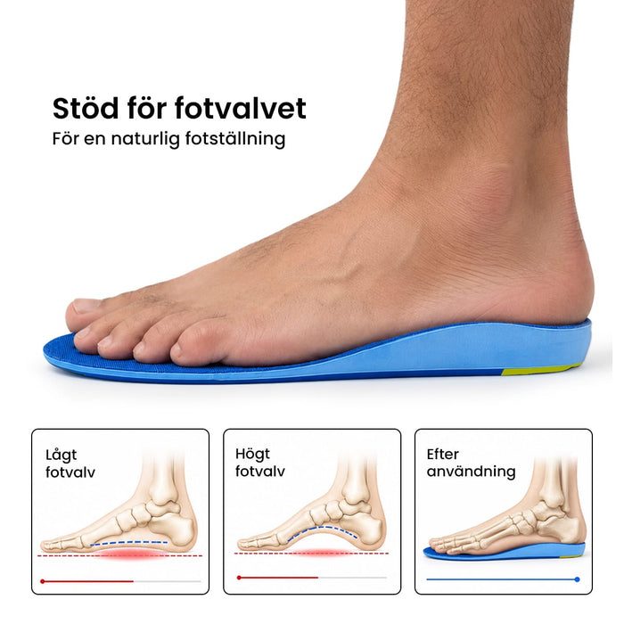 Kroppsbutiken Skoinlägg Skoinlägg avancerat stöd