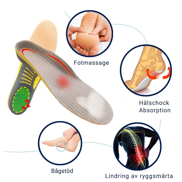 Kroppsbutiken Skoinlägg Skoinlägg med gel
